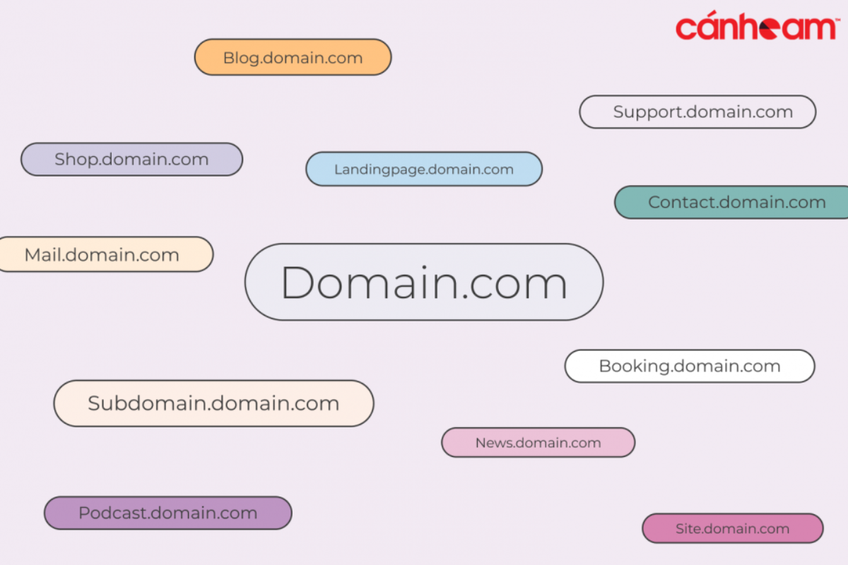 Một domain chính có thể tạo được không giới hạn subdomain
