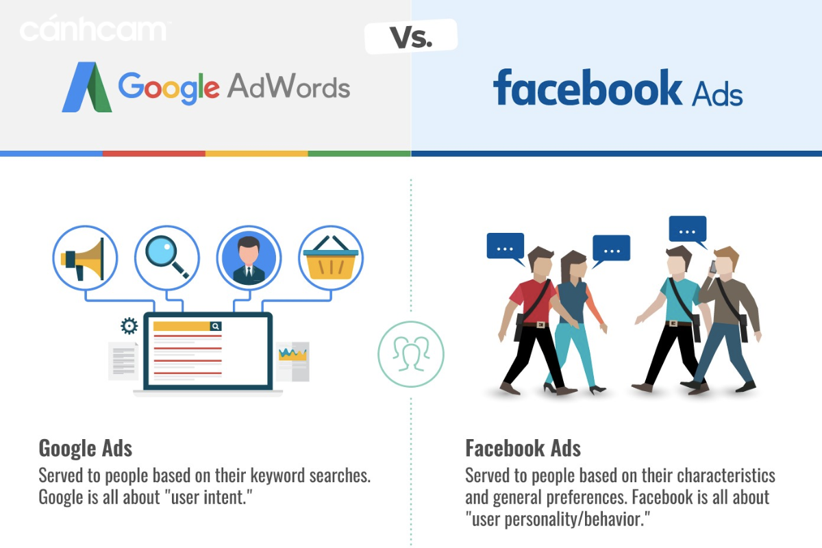 Remarketing giúp khách hàng ghi nhớ thêm thương hiệu của doanh nghiệp