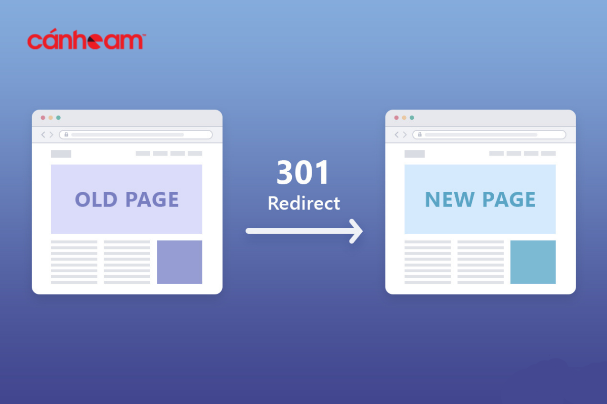 301 redirect là kỹ thuật có khả năng tăng 200% Organic Traffic
