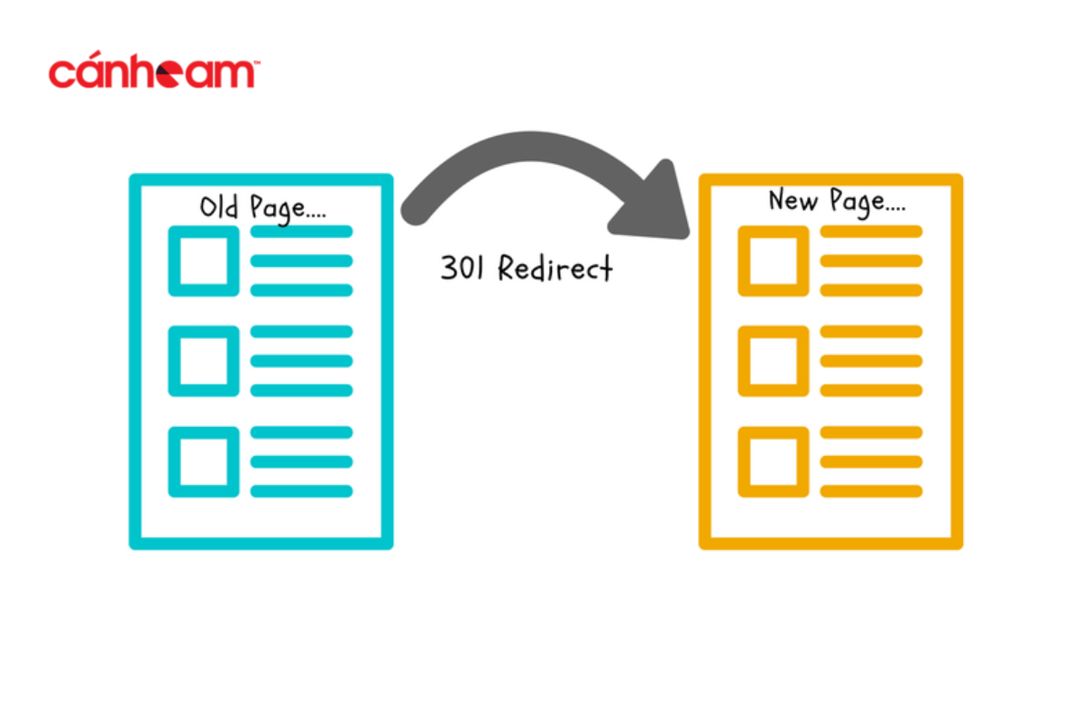 Việc hiểu rõ về cách thức hoạt động của Redirect là rất quan trọng