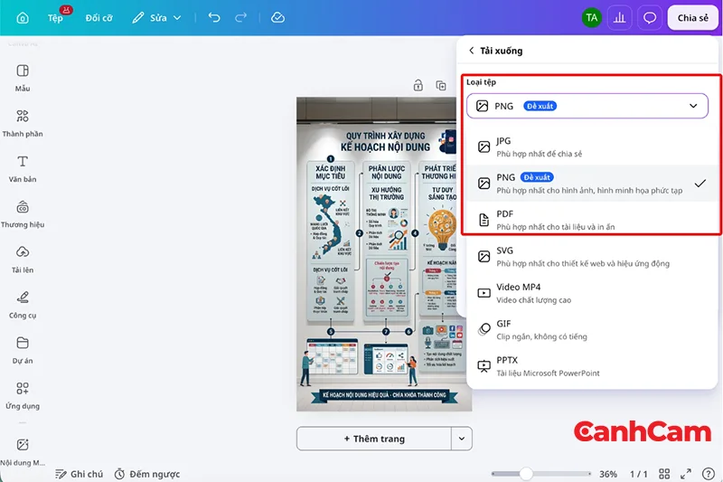 Chọn định dạng ảnh infographic để sử dụng trong bài viết website