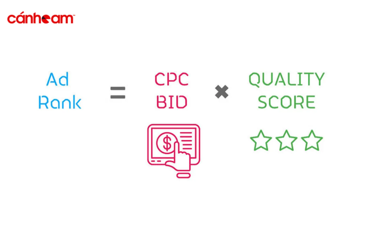 Xếp hạng Google Ads