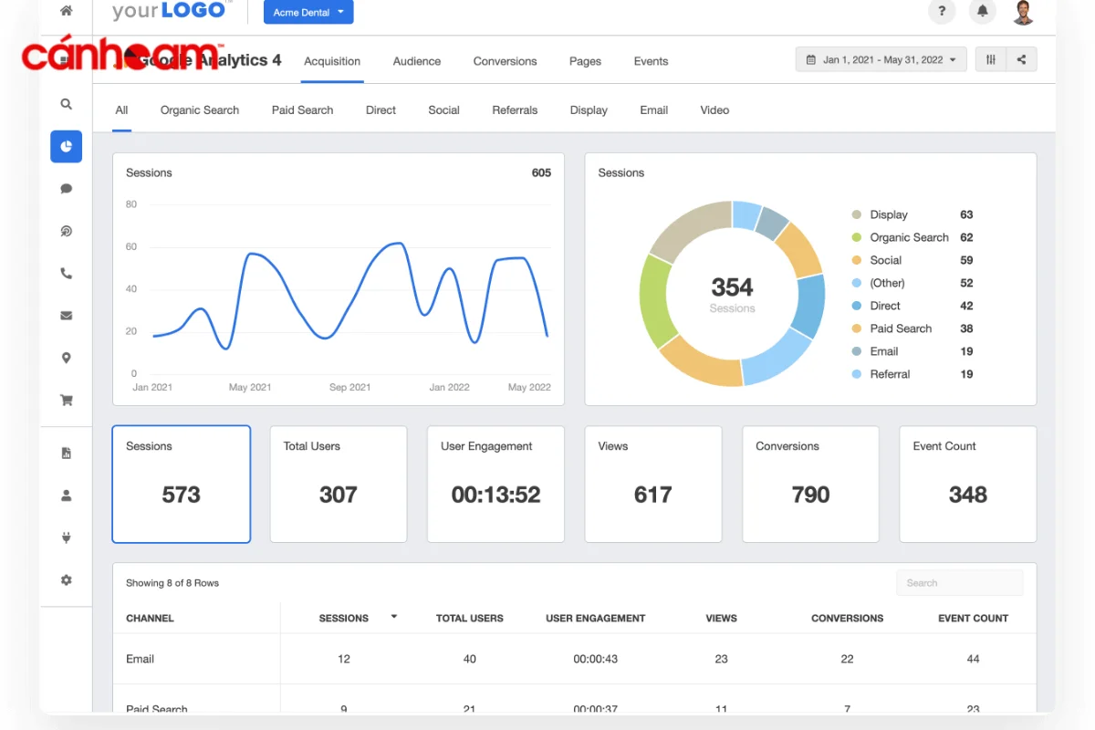 Ưu điểm của Google Ads là hiểu thị đo lường hiệu quả hoạt động quảng cáo