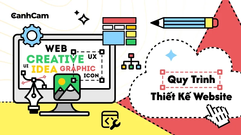 Quy trình thiết kế website chuyên nghiệp gồm những bước nào