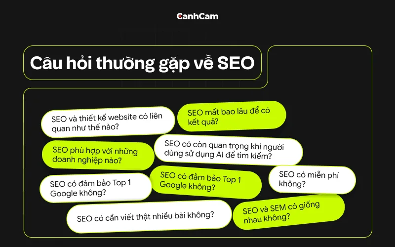 câu hỏi thường gặp về SEO