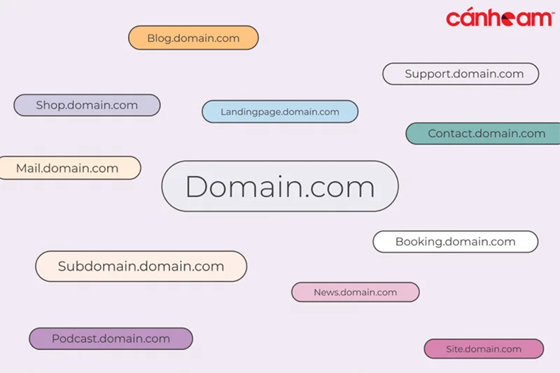 Một Domain có thể tạo nhiều Subdomain khác nhau