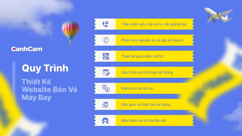 Quy trình thiết kế website bán vé máy bay tại Cánh Cam