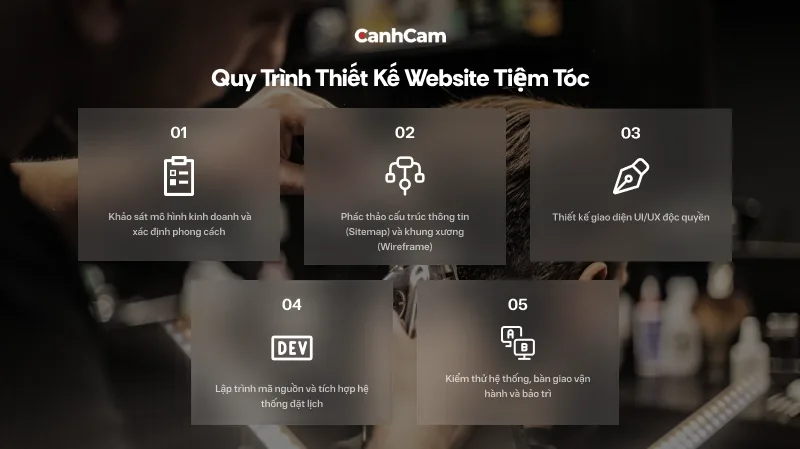 Quy trình triển khai thiết kế website hair salon, barber shop