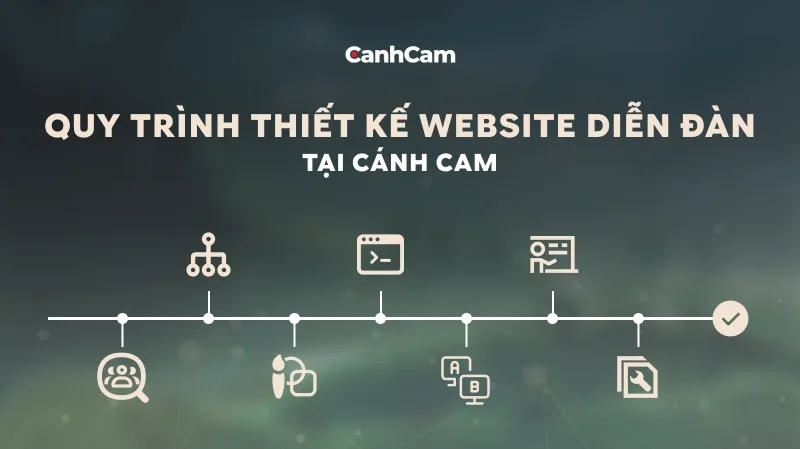 Quy trình thiết kế website diễn đàn tại Cánh Cam