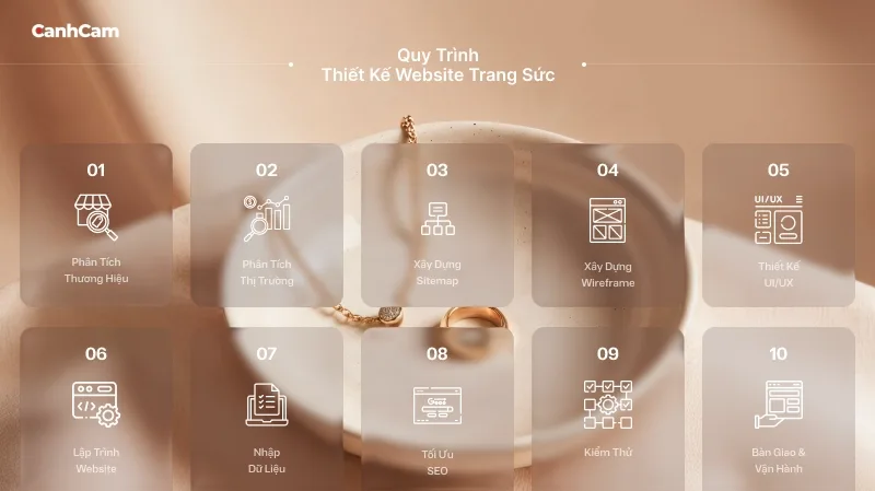 Quy trình thiết kế website trang sức chuyên nghiệp