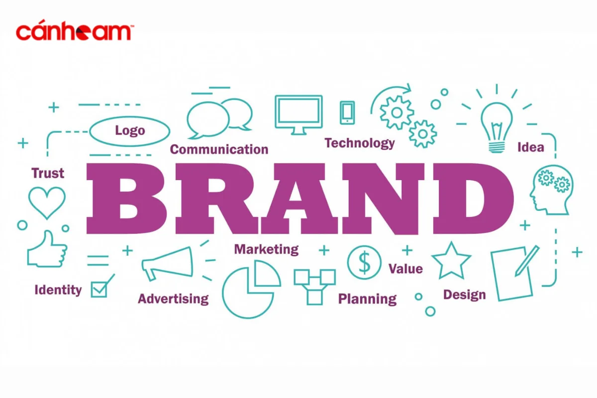 Brand Image giúp tăng độ nhận diện của khách hàng với doanh nghiệp