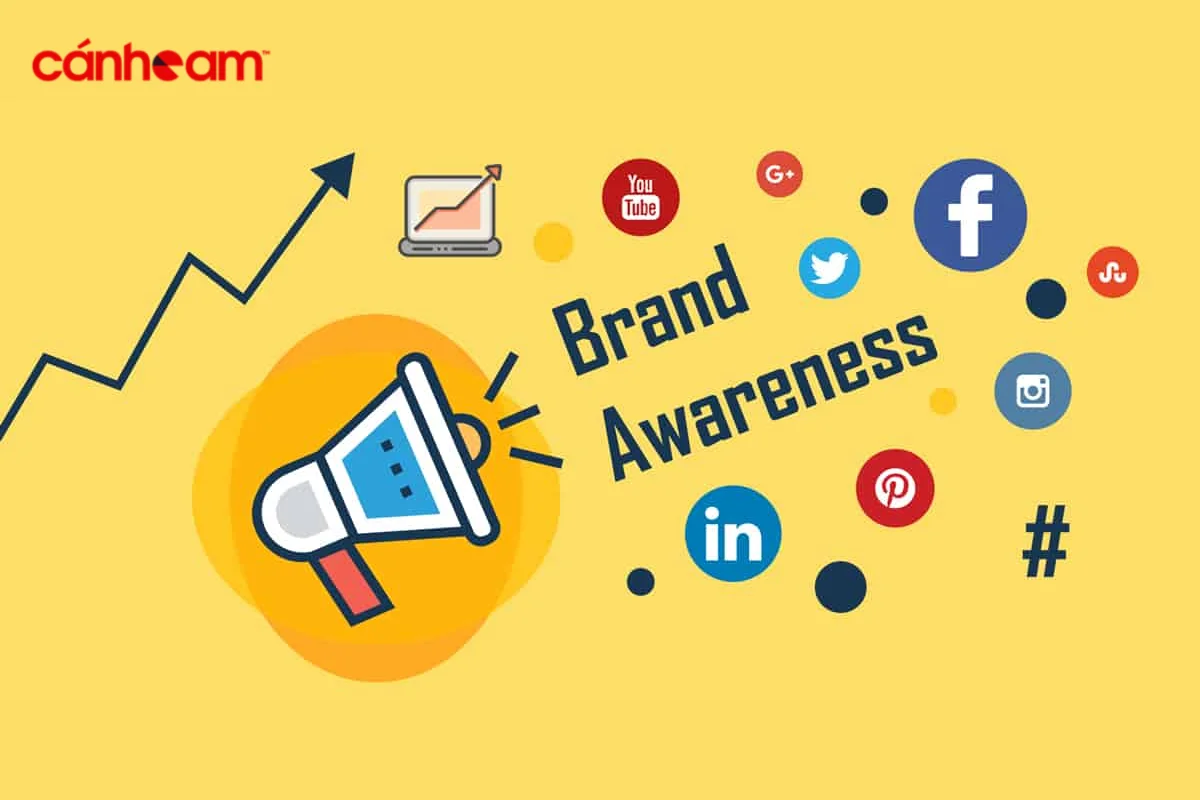 Brand Awareness là đo lường mức độ nhận thức của khách hàng về thương hiệu