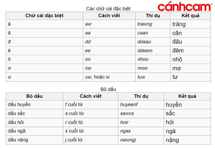 Bảng gõ Telex, cách gõ telex, kiểu gõ telex