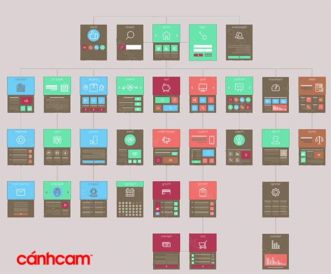 đưa website lên google, sitemap cho website, sitemap là gì, cách tạo sitemap