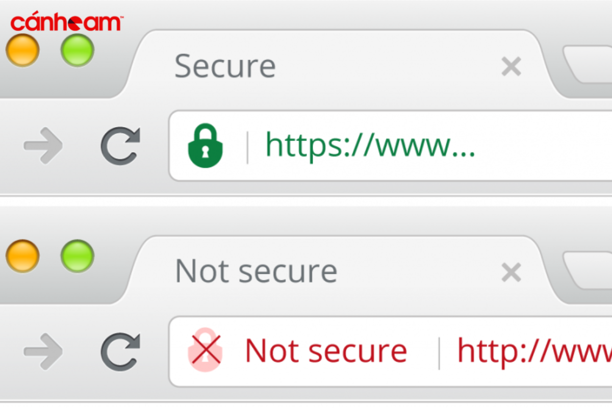 Sử dụng HTTPS/chứng chỉ SSL (Secure Sockets Layer) bảo mật cho website