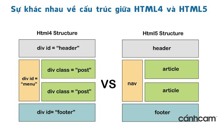 Doanh nghiệp, nhà máy,... cần thiết kế website để phục vụ tốt việc kinh doanh