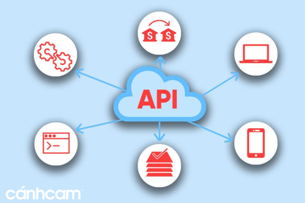 API là cái gì?