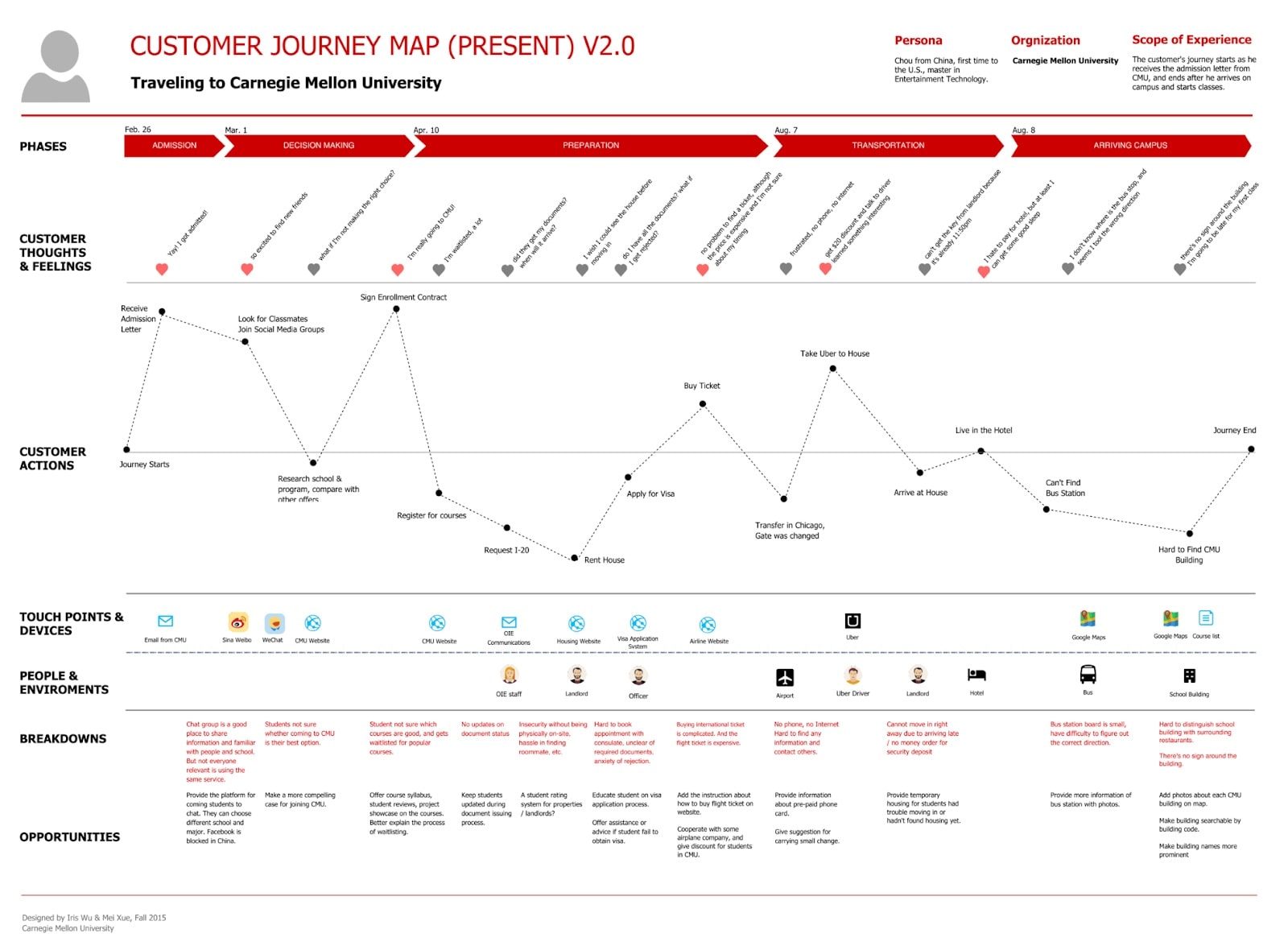 User Flows là gì