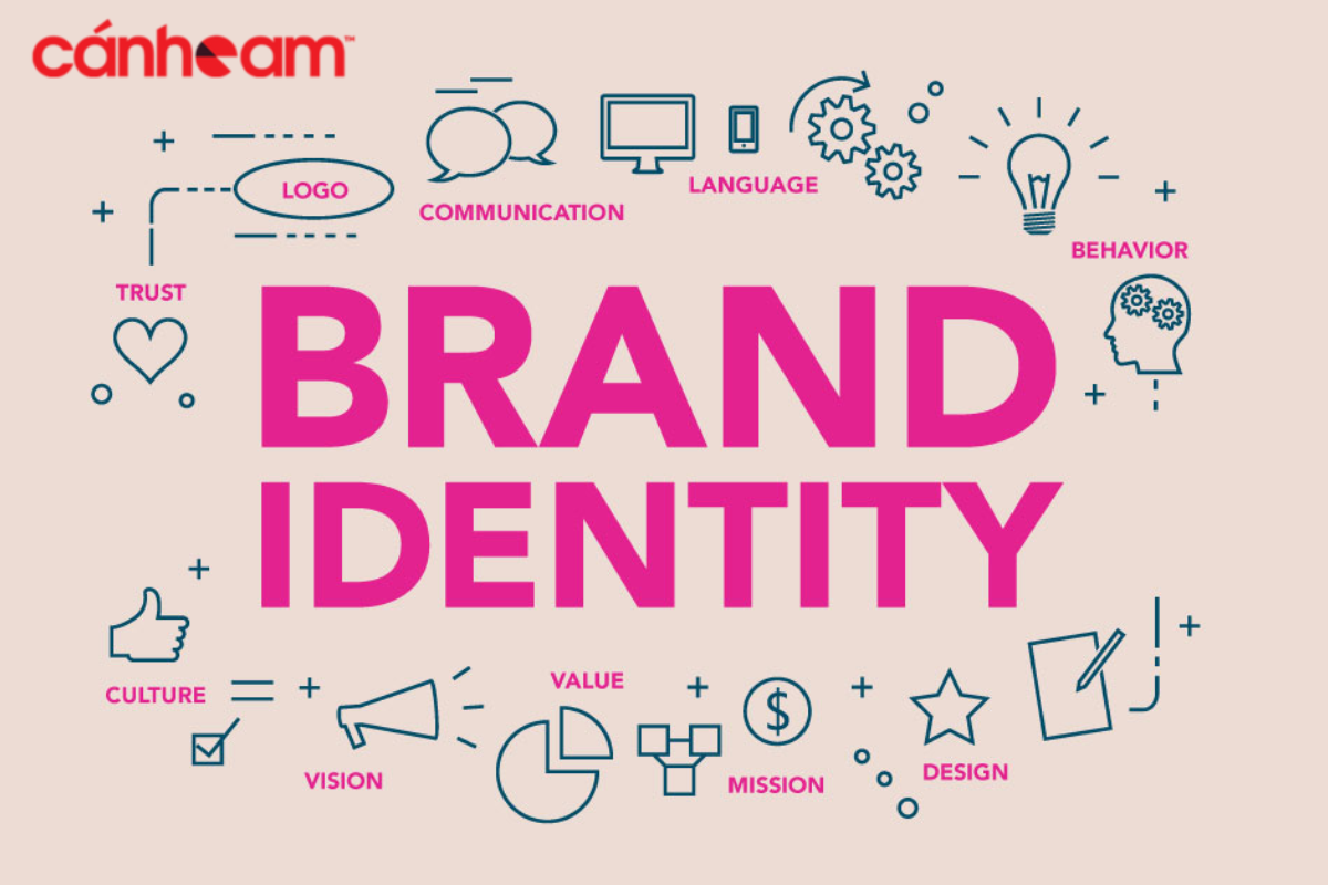 Brand Identity là những yếu tố có liên quan đến tạo thương hiệu như logo, hình ảnh, màu sắc,...