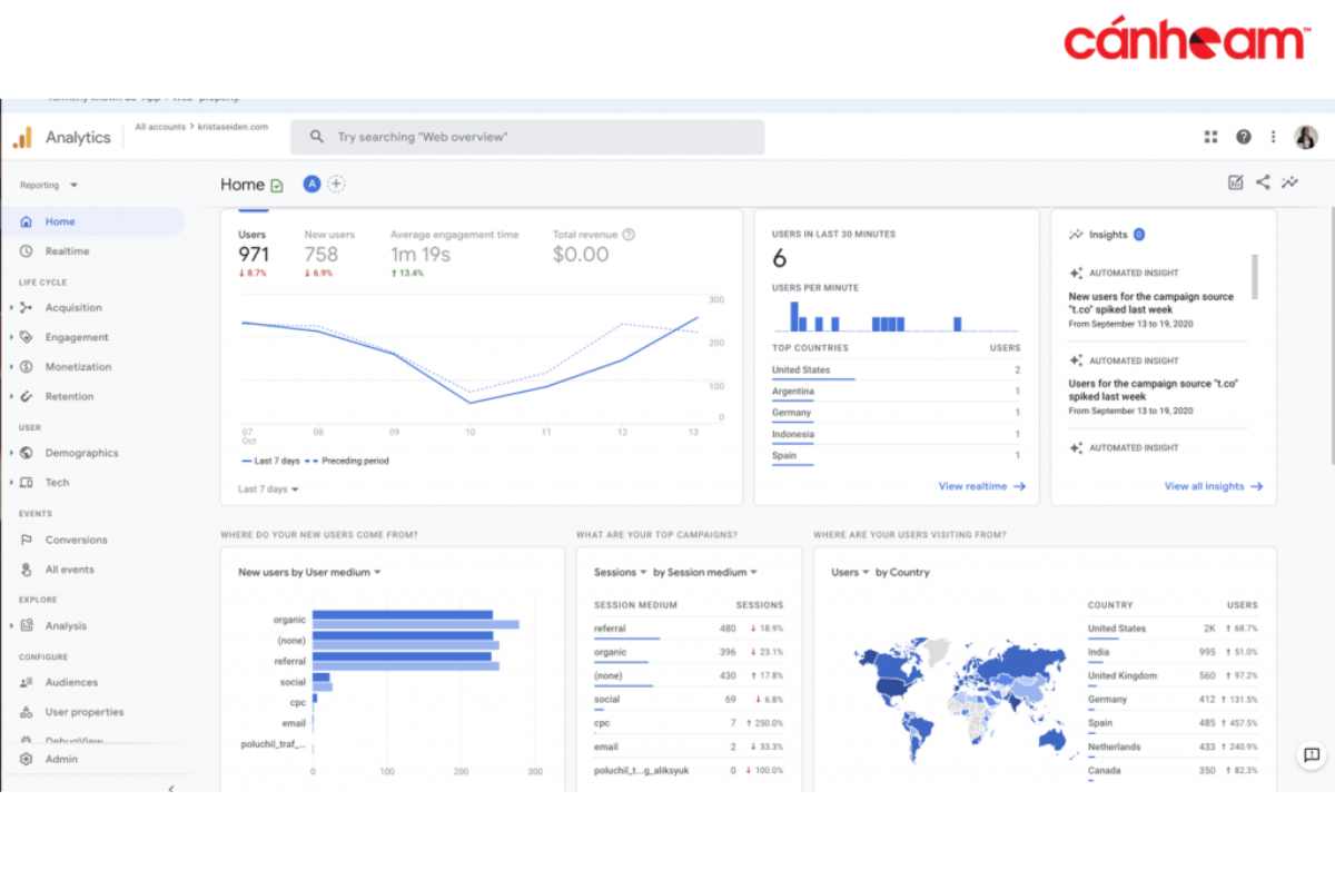 Tối ưu hóa các dữ liệu của Google Analytics