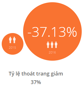 ERC International thiết kế website tại Cánh Cam ảnh 1