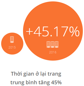 JVNET thiết kế website tại Cánh Cam ảnh 2