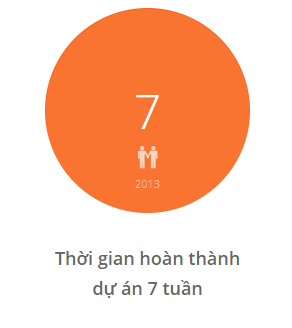 Trường quốc tế Việt Anh thiết kế website tại Cánh Cam ảnh 3