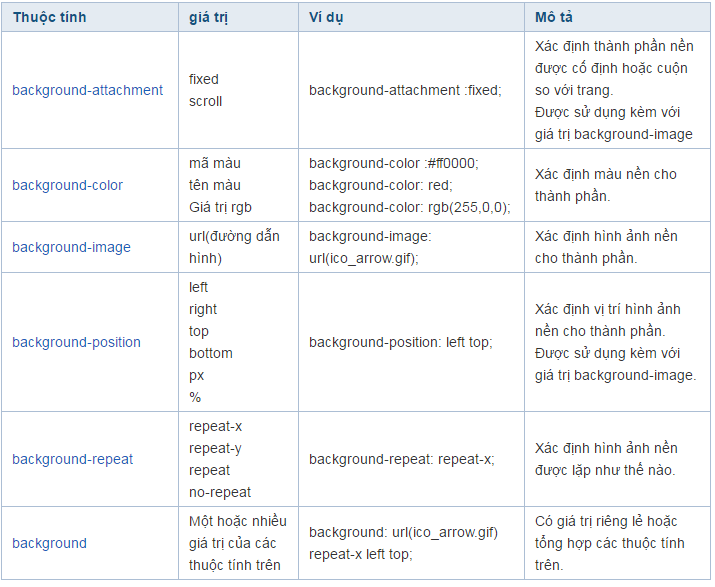 CSS là gì? Bố cục, cấu trúc và cách nhúng vào website