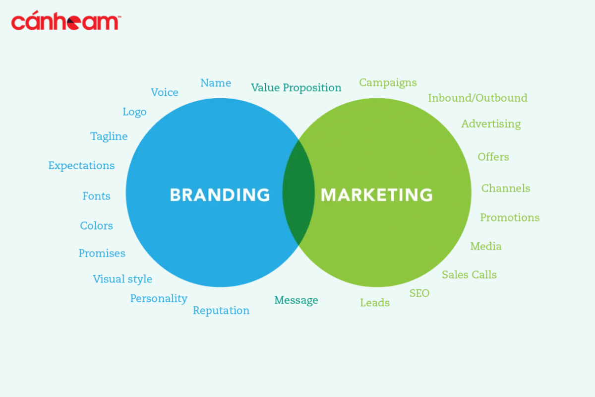Sự khác nhau giữa Digital Marketing và Digital Branding