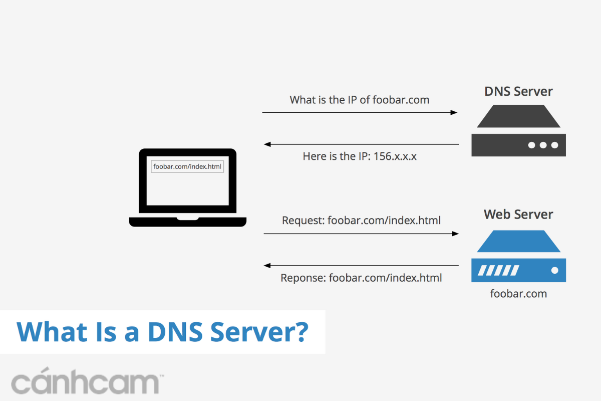 Chức năng của DNS Server là gì?