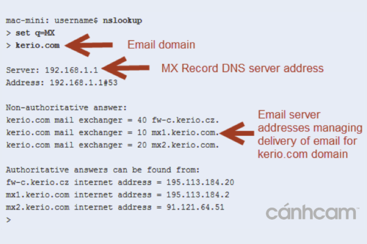 MX Record - một loại bản ghi của DNS