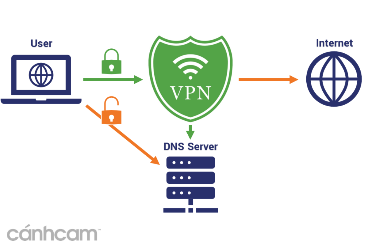 Rò rỉ DNS