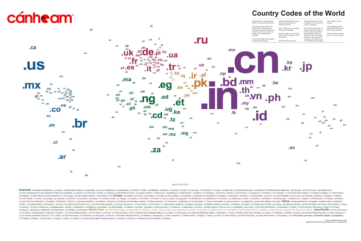 ccTLD (Country - code top - level domain)