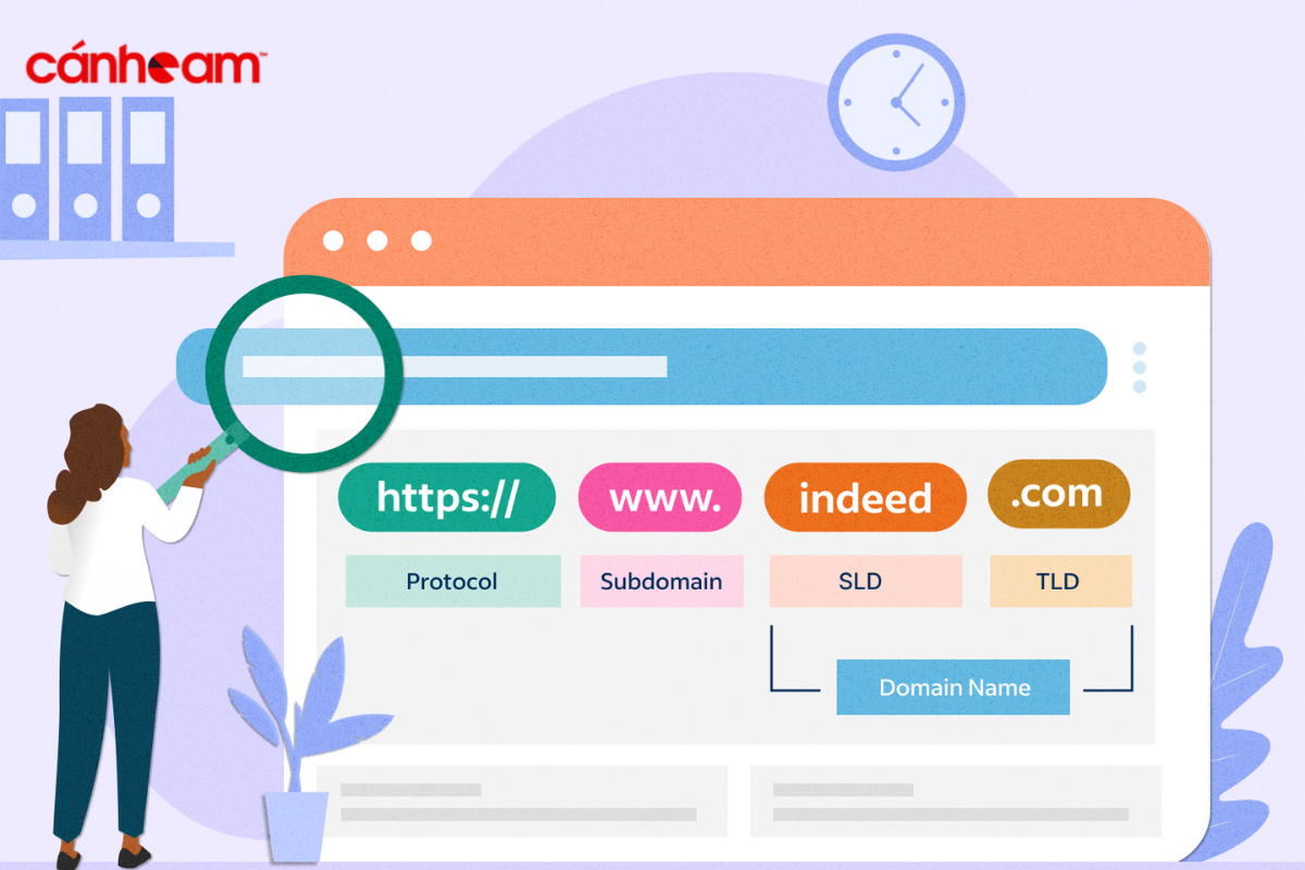 Phương thức hoạt động của Domain