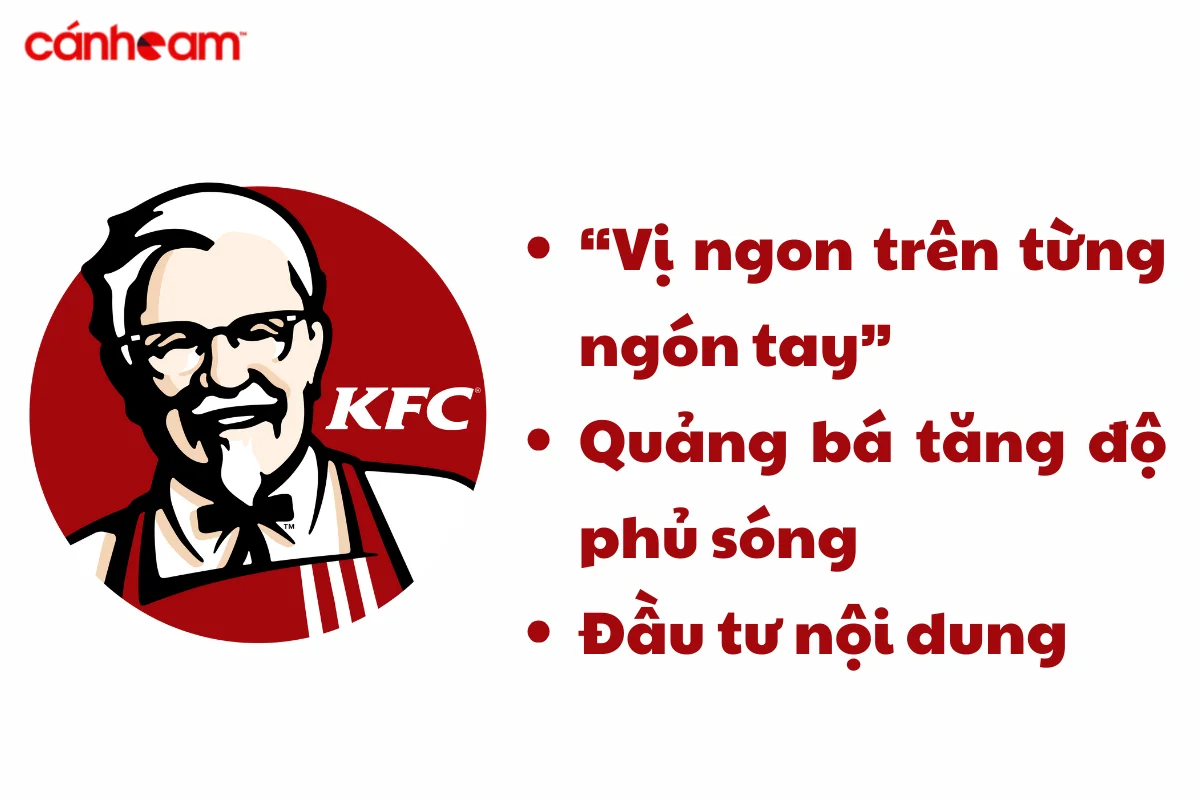 ví dụ về Brand Awareness KFC thành công đạt vị trí Top of mind nhờ chiến dịch hiệu quả