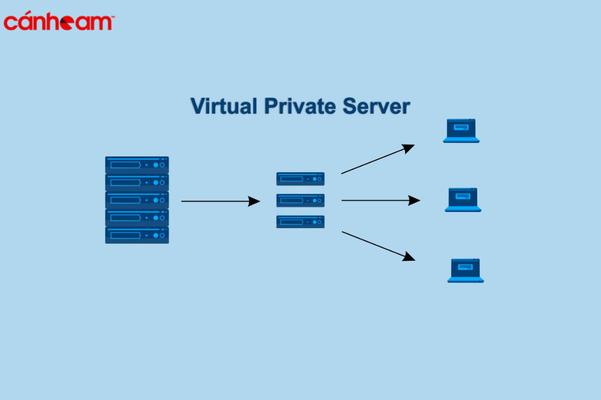 Máy chủ ảo VPS Hosting