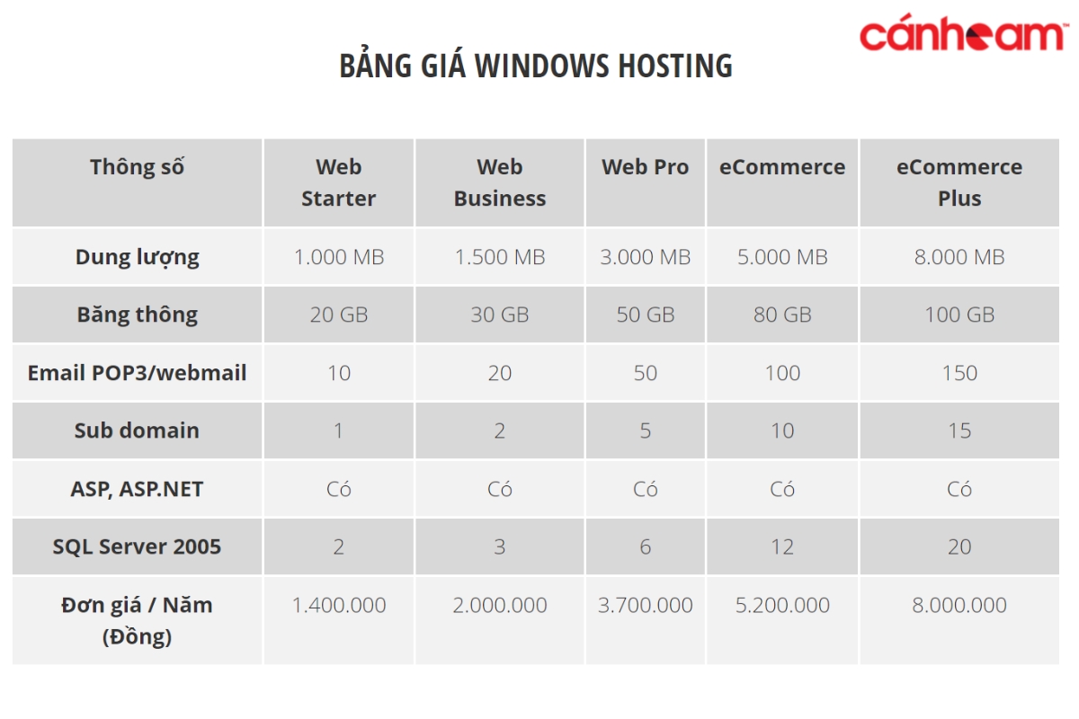 Chúng tôi có đa dạng gói hosting cho bạn lựa chọn