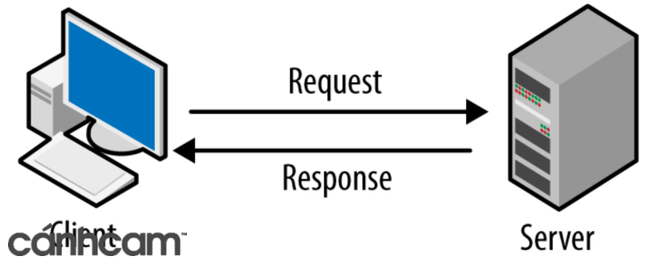 Tốc độ giao tiếp giữa client - server của https ngày càng được cải thiện