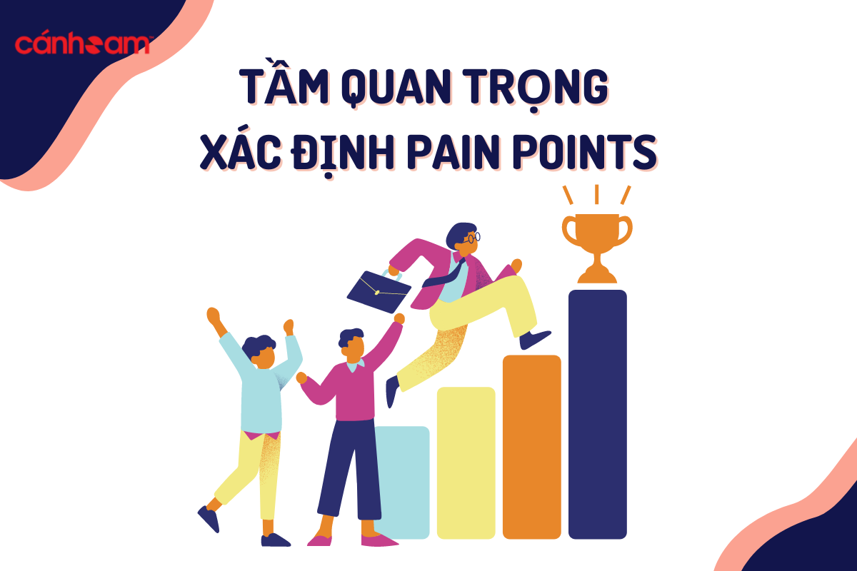 Xác định Pain Point giúp nâng cao hiệu suất công việc