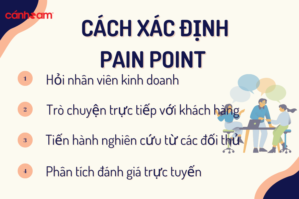 Cách xác định Pain Points