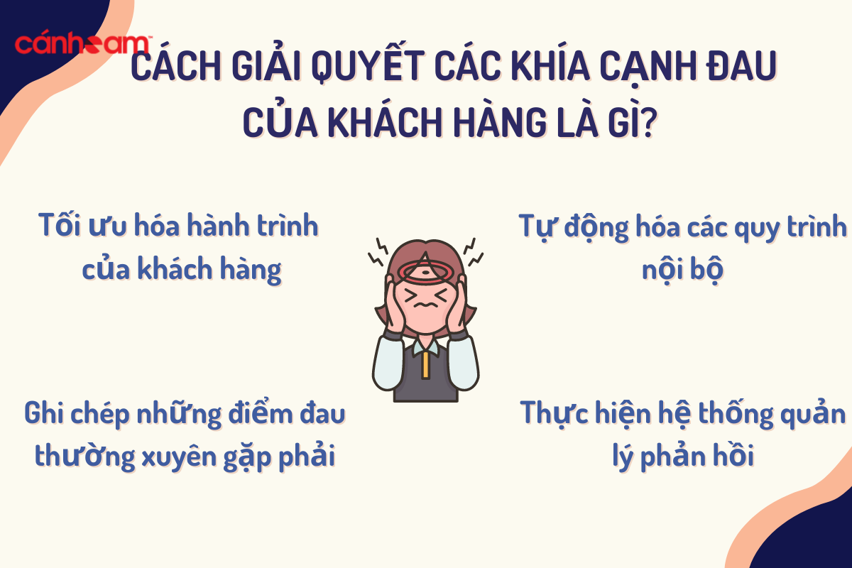 Cách giải quyết Pain Points của khách hàng