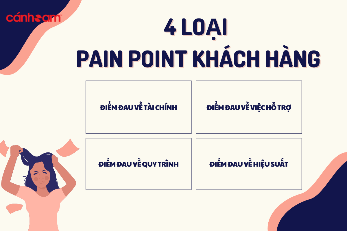 Customer Pain Points