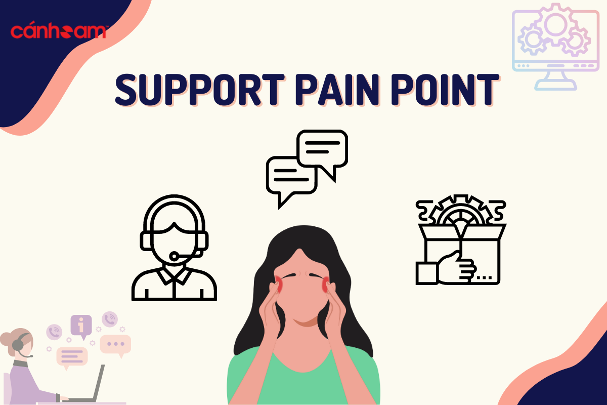 Pain Points về hỗ trợ