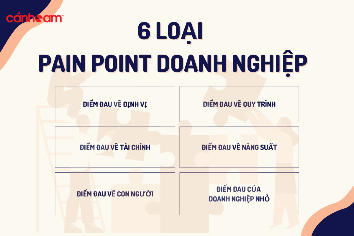 Pain Points của doanh nghiệp