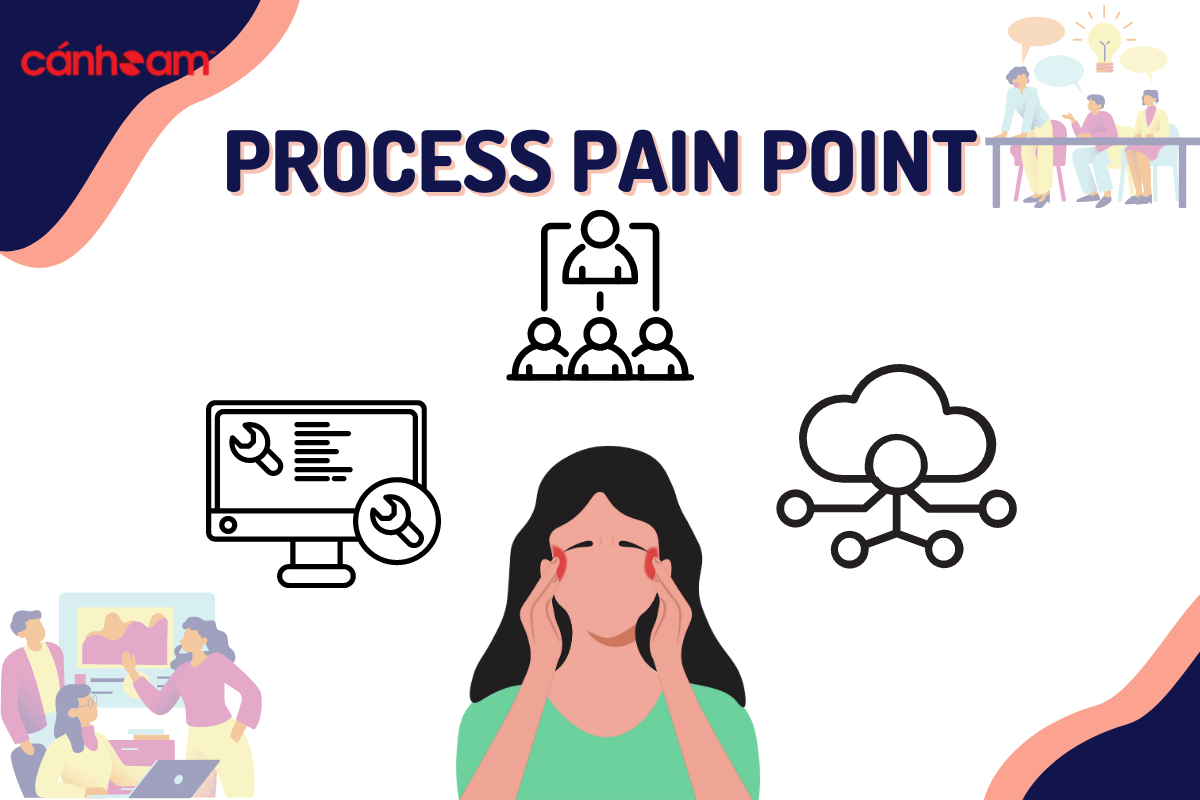 Pain Point về quy trình của doanh nghiệp
