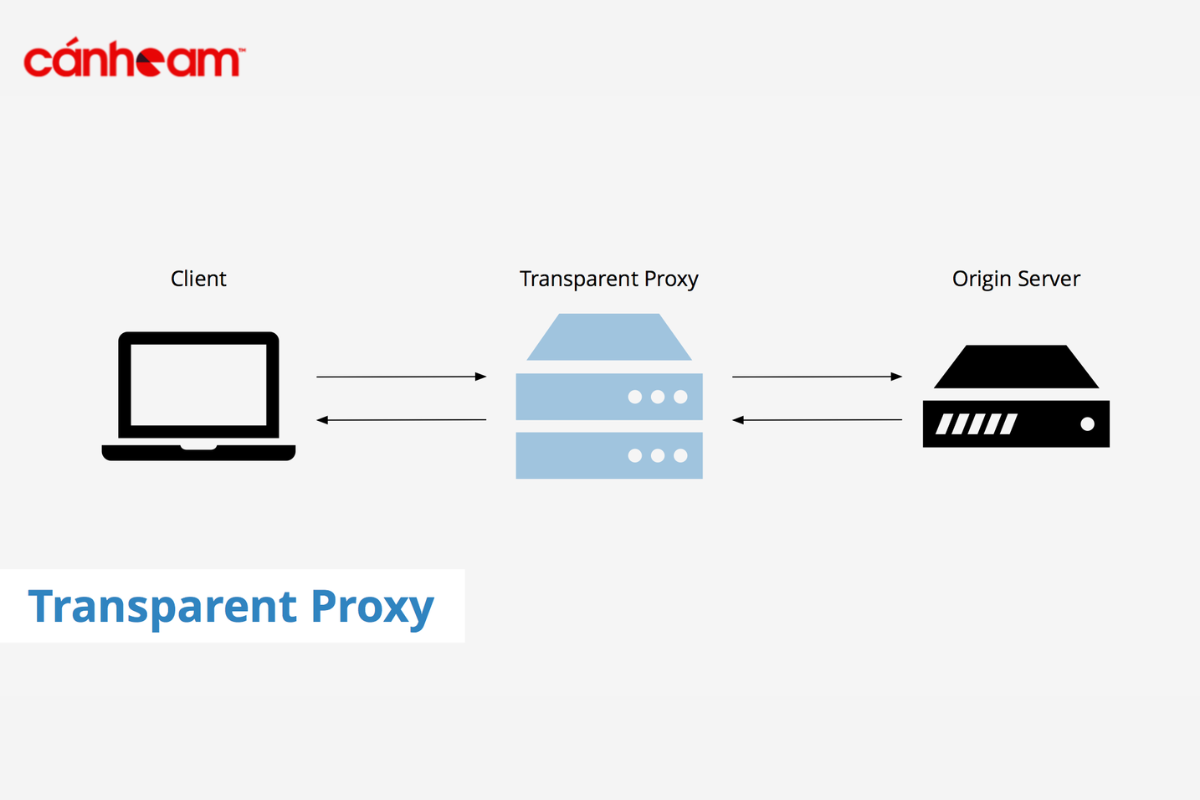 Transparent Proxy là gì?