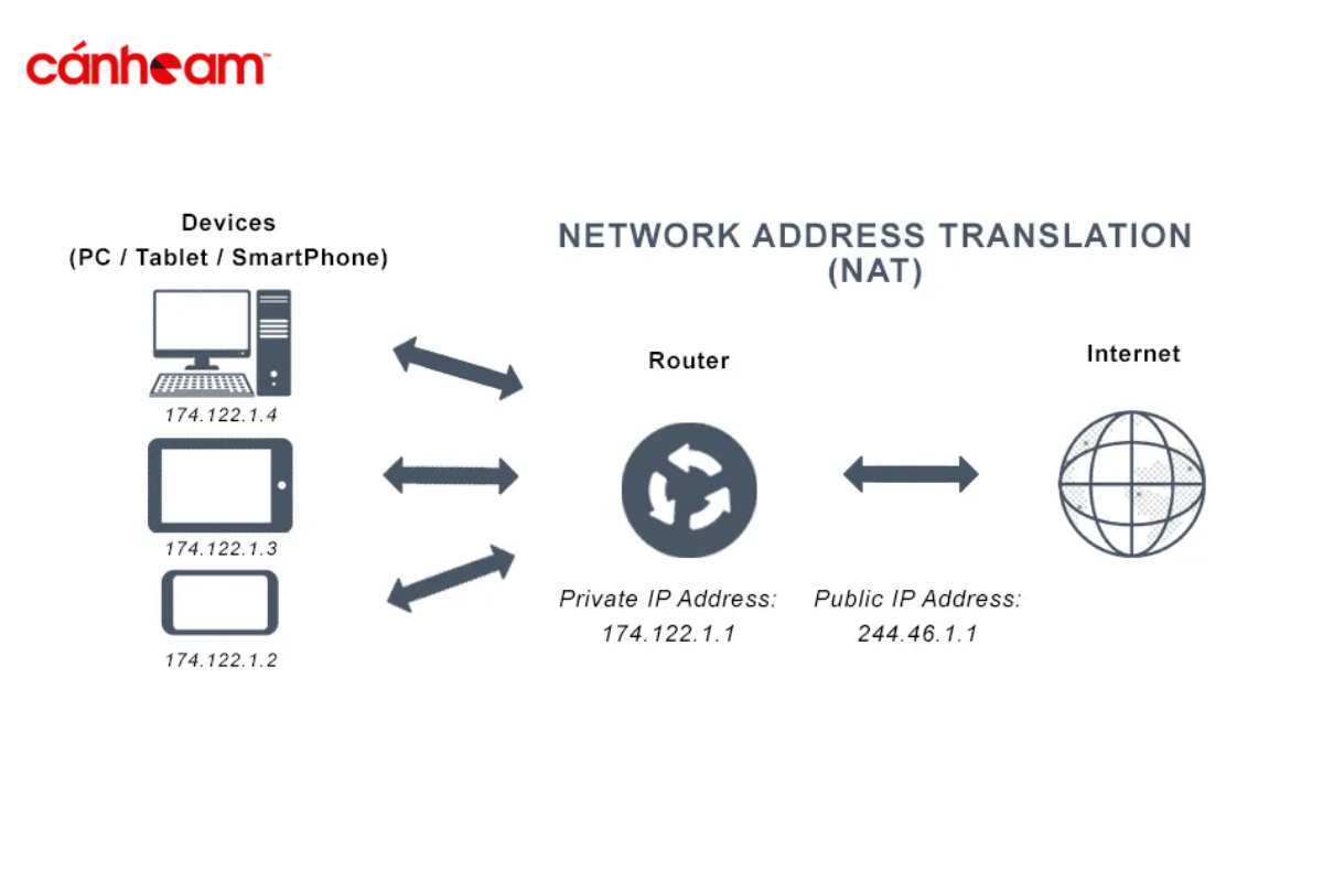Sự khác biệt giữa Proxy và NAT