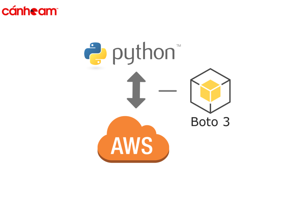 Boto3 trong Python