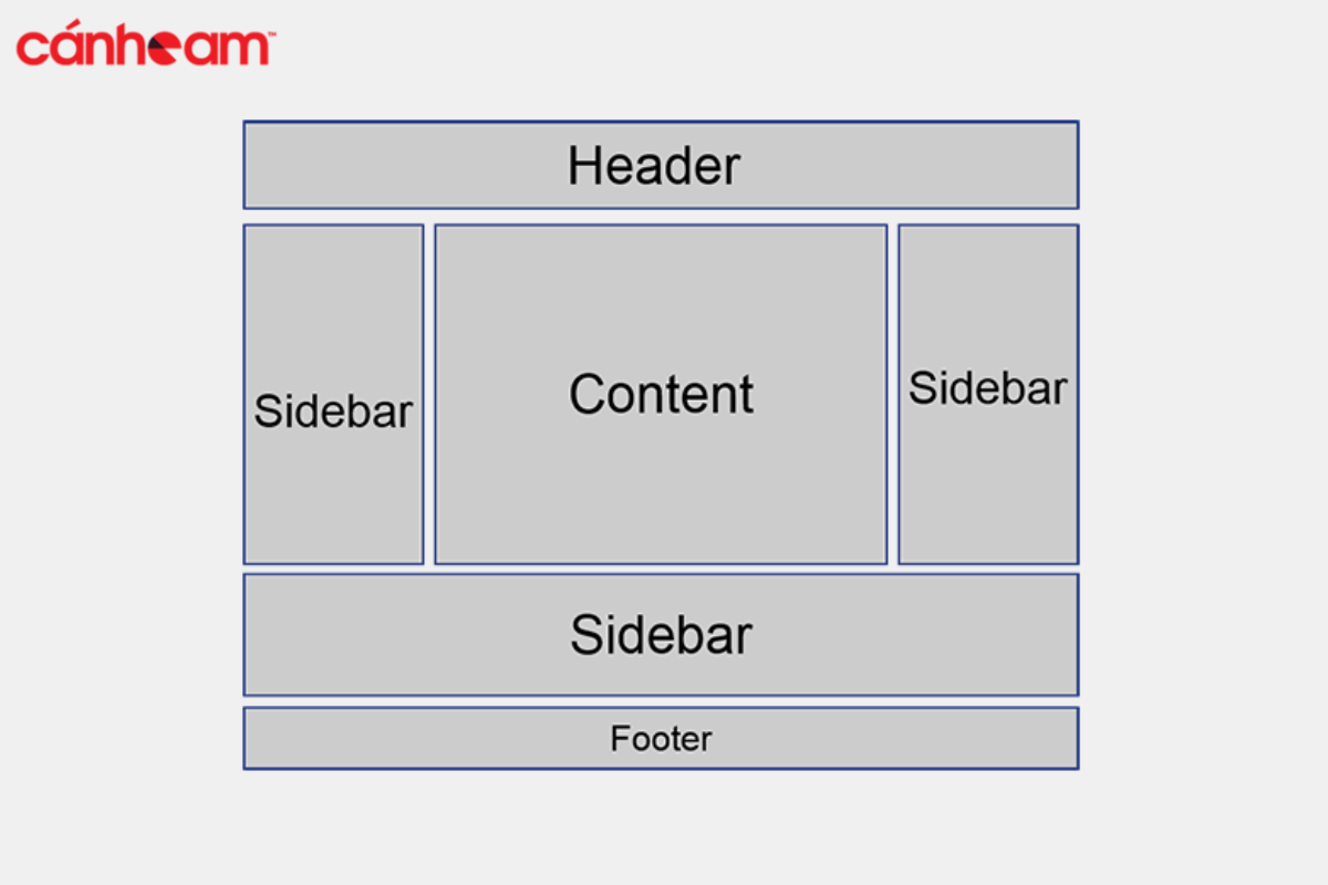 Làm thế nào để chỉnh được Sidebar trên WordPress