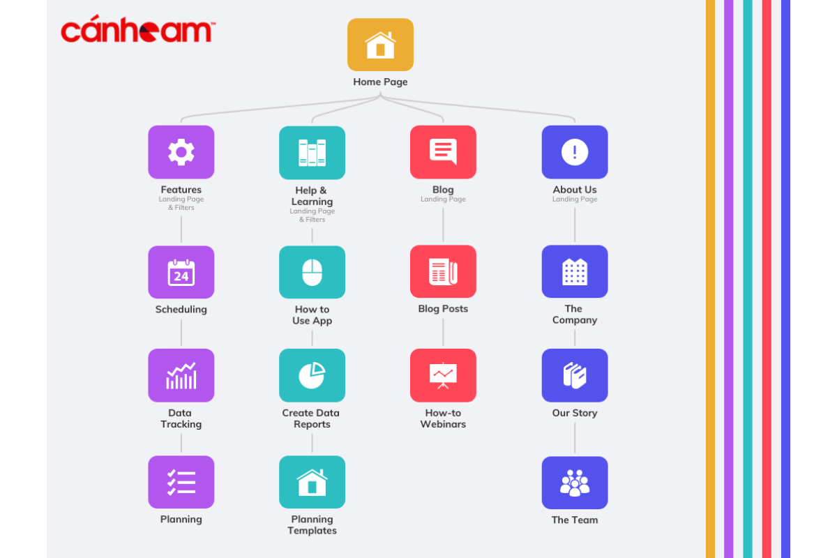 Sitemap là gì?